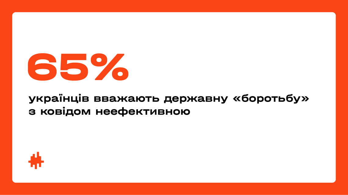 Соціологія як вирок бездіяльному уряду: українці бояться ковіду і неспроможності держави